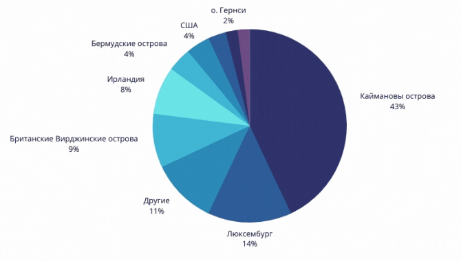 Как застраховать свои риски рядовому инвестору? Как застраховать свои риски рядовому инвестору?