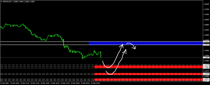  GBP/USD 16.03   