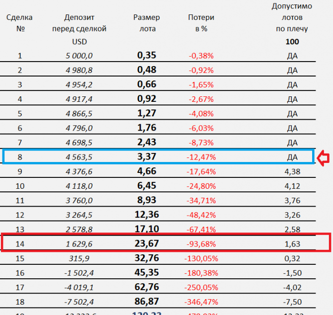 1% в день на Forex по строгому торговому плану. 1% в день на Forex по строгому торговому плану.
