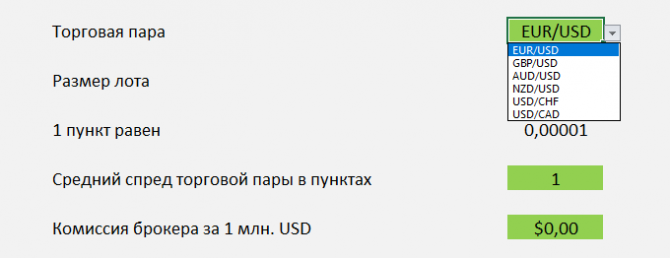 1% в день на Forex по строгому торговому плану. 1% в день на Forex по строгому торговому плану.