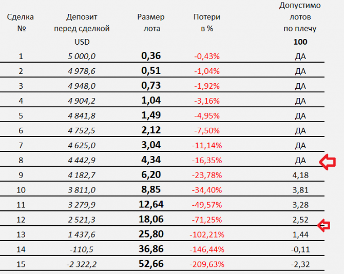 1% в день на Forex по строгому торговому плану. 1% в день на Forex по строгому торговому плану.