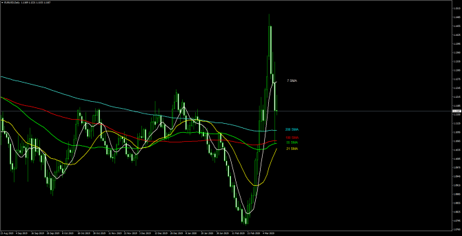       EUR/USD 13  	