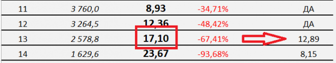 1% в день на Forex по строгому торговому плану. 1% в день на Forex по строгому торговому плану.