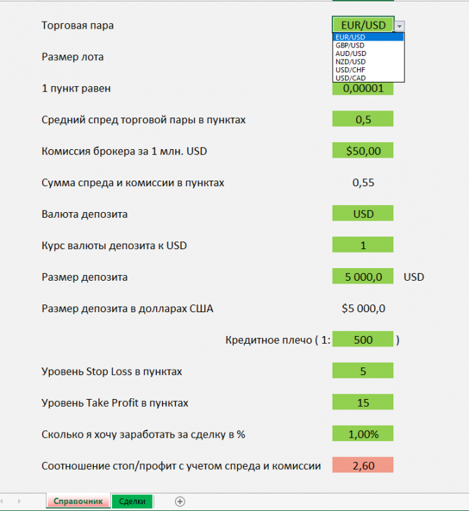 1% в день на Forex по строгому торговому плану. 1% в день на Forex по строгому торговому плану.
