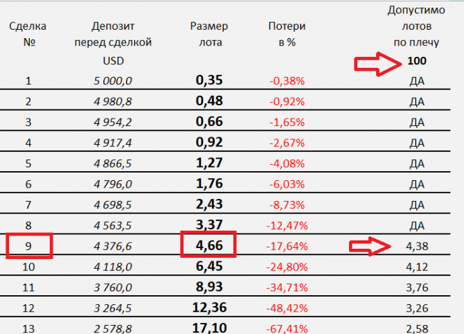 1% в день на Forex по строгому торговому плану. 1% в день на Forex по строгому торговому плану.