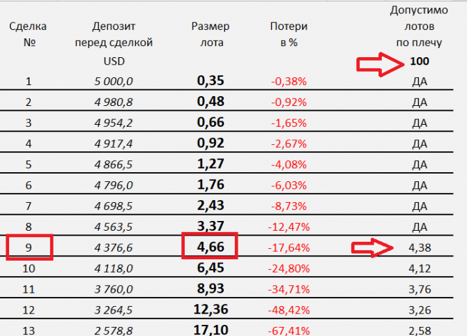 1%    Forex    .