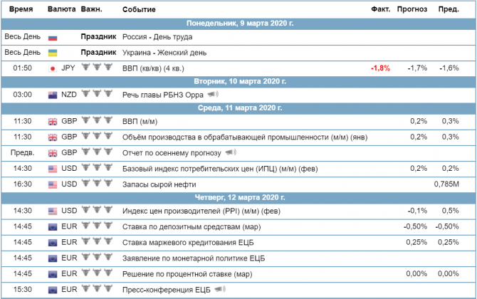 Торговый план на неделю 10 – 13.03.2020 Торговый план на неделю 10 – 13.03.2020