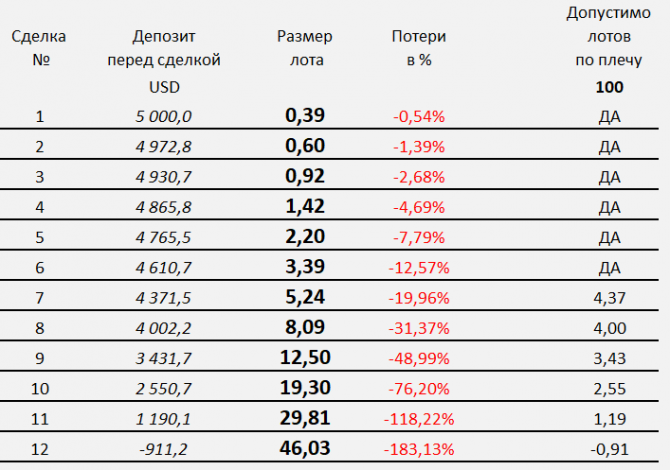 1% в день на Forex по строгому торговому плану. 1% в день на Forex по строгому торговому плану.
