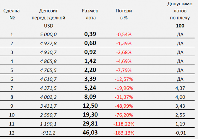 1%    Forex    .