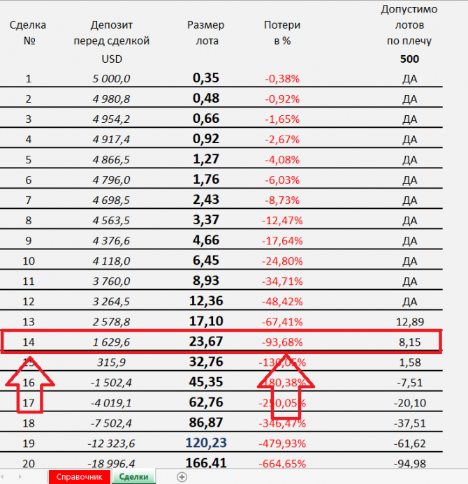 1% в день на Forex по строгому торговому плану. 1% в день на Forex по строгому торговому плану.