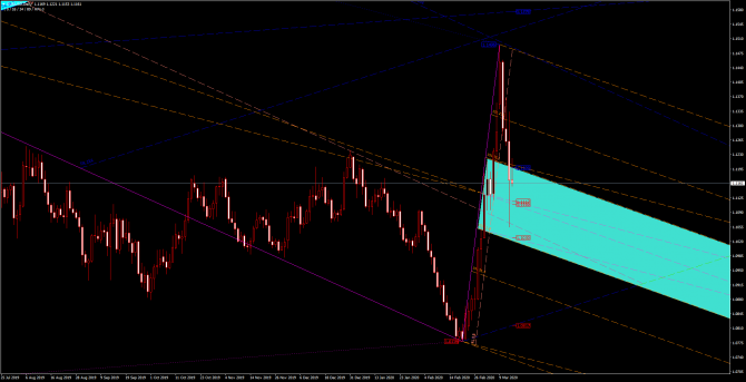       EUR/USD 13  	