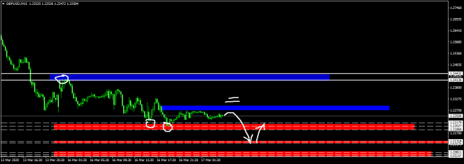 GBP/USD 17.03 Уровни на сегодня GBP/USD 17.03 Уровни на сегодня