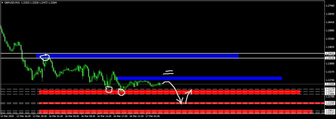  GBP/USD 17.03   