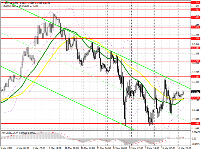 EUR/USD:     17 . Commitment of Traders COT .      ,     