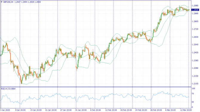 Фундаментальный анализ рынка за 17.03.2025 GBPUSD Фундаментальный анализ рынка за 17.03.2025 GBPUSD