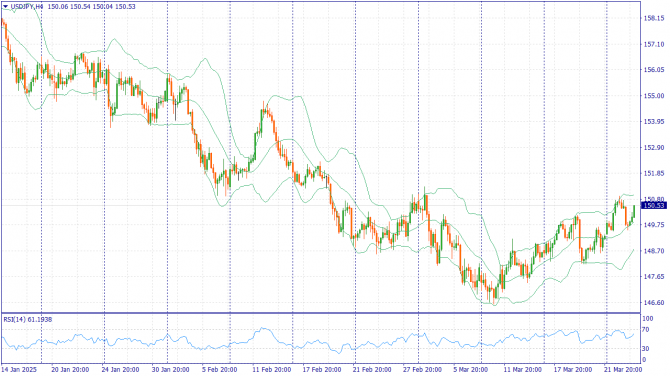 Фундаментальный анализ рынка за 26.03.2025 USDJPY Фундаментальный анализ рынка за 26.03.2025 USDJPY