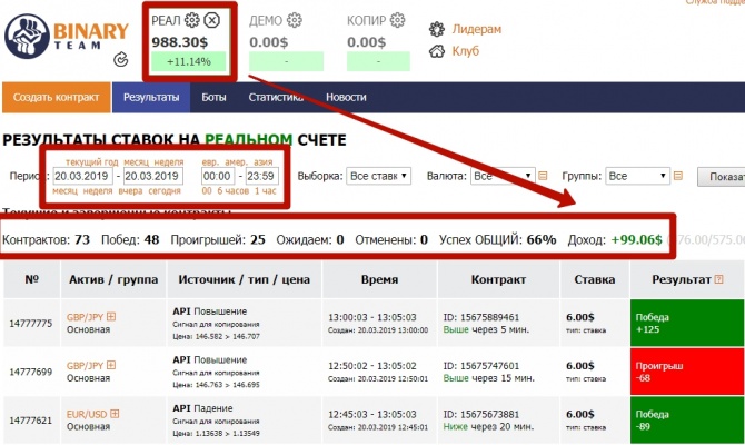 +11.14% или +11.63%, а лучше +31.22% за день! Смотри как… +11.14% или +11.63%, а лучше +31.22% за день! Смотри как…