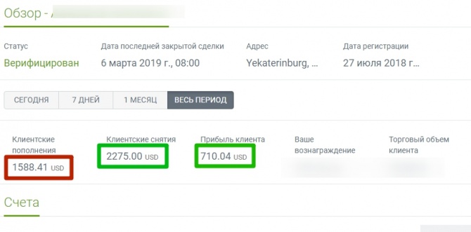 +6.56% за день — практически стандартный результат для БО +6.56% за день — практически стандартный результат для БО