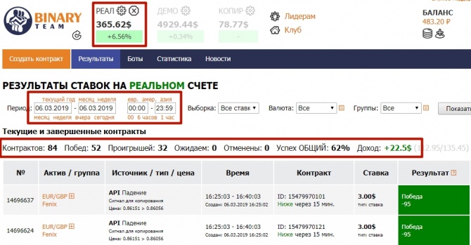 +6.56% за день — практически стандартный результат для БО +6.56% за день — практически стандартный результат для БО