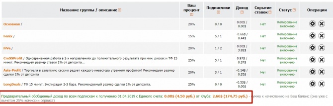 +6.56% за день — практически стандартный результат для БО +6.56% за день — практически стандартный результат для БО