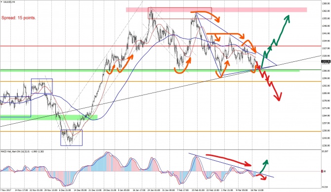    (XAUUSD) 20  2018