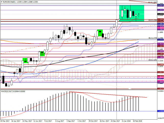    EUR/USD  6  2018 