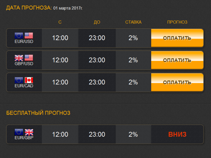 Бесплатный сигнал по паре EUR/GBP. Бесплатный сигнал по паре EUR/GBP.