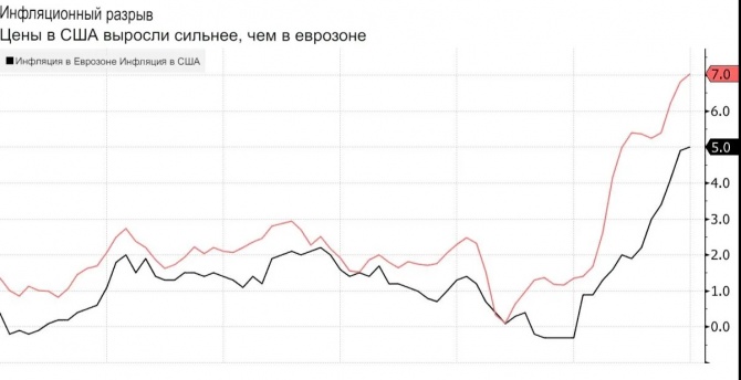 У ЕЦБ есть все основания действовать не так быстро, как ФРС, говорит Лагард У ЕЦБ есть все основания действовать не так быстро, как ФРС, говорит Лагард