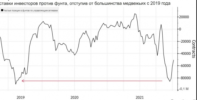 Ставки против Великобритании-любимая сделка на валютных рынках Ставки против Великобритании-любимая сделка на валютных рынках