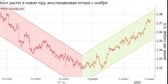 Ставки против Великобритании-любимая сделка на валютных рынках Ставки против Великобритании-любимая сделка на валютных рынках