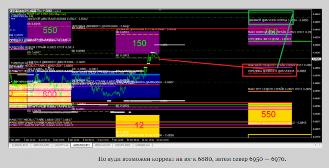 ева, фунт и ауди прогноз на 13 01 20 — 17 01 20 ева, фунт и ауди прогноз на 13 01 20 — 17 01 20