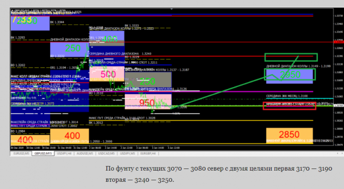 ева, фунт и ауди отчет за 30 12 19 — 03 01 20 прогноз на 06 01 20 — 10 01 20 ева, фунт и ауди отчет за 30 12 19 — 03 01 20 прогноз на 06 01 20 — 10 01 20