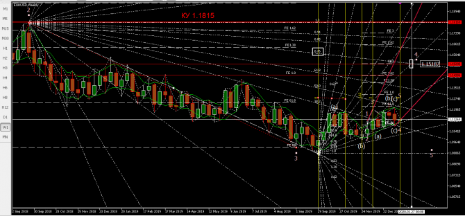 Волновой анализ eurusd Волновой анализ eurusd