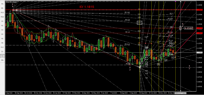   eurusd