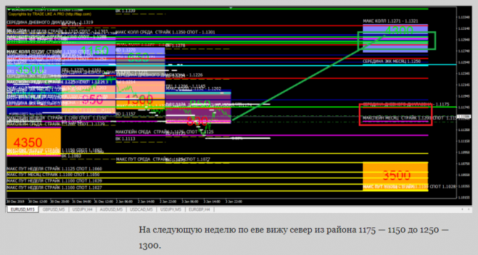 ева, фунт и ауди отчет за 30 12 19 — 03 01 20 прогноз на 06 01 20 — 10 01 20 ева, фунт и ауди отчет за 30 12 19 — 03 01 20 прогноз на 06 01 20 — 10 01 20
