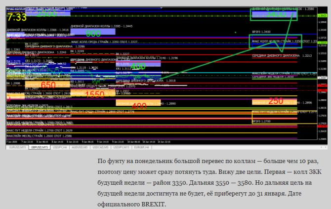 ева, фунт и ауди прогноз на 13 01 20 — 17 01 20 ева, фунт и ауди прогноз на 13 01 20 — 17 01 20