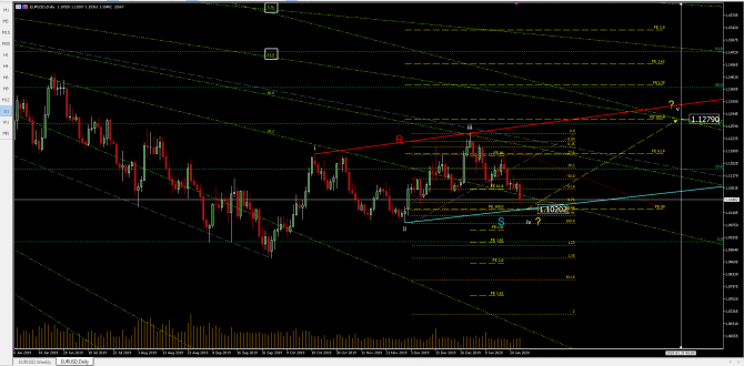 Волновой анализ eurusd Волновой анализ eurusd