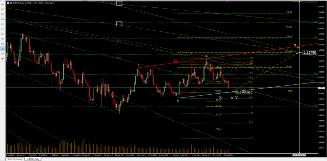   eurusd