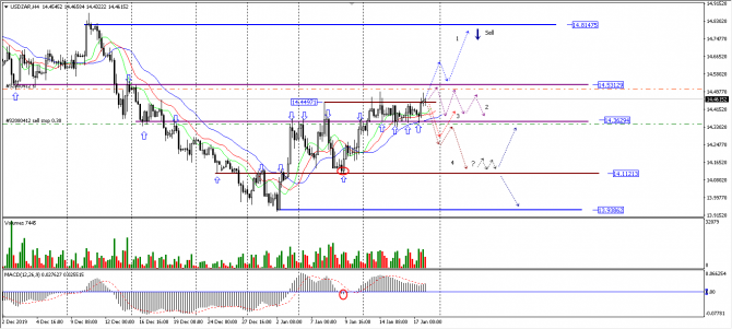  .  USD ZAR     