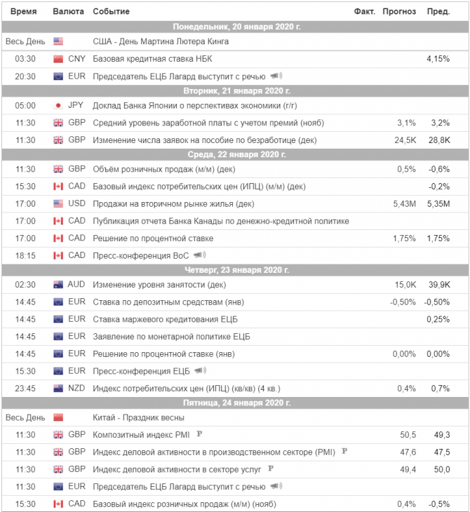 Торговый план на неделю 20 – 24.01.2020 Торговый план на неделю 20 – 24.01.2020