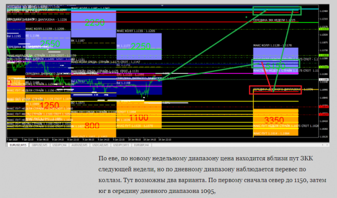ева, фунт и ауди прогноз на 13 01 20 — 17 01 20 ева, фунт и ауди прогноз на 13 01 20 — 17 01 20