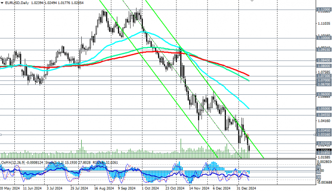 EUR/USD: под давлением мощных фундаментальных факторов EUR/USD: под давлением мощных фундаментальных факторов