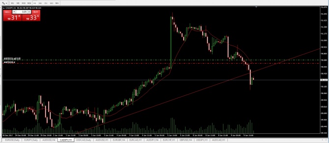 Сигнал CADJPY отработал в плюс Сигнал CADJPY отработал в плюс