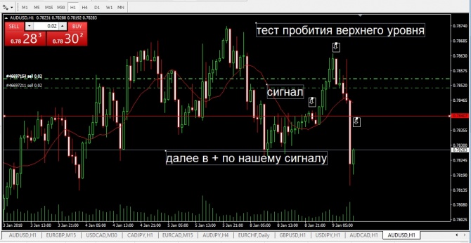 Отработка сигнала AUDUSD Отработка сигнала AUDUSD
