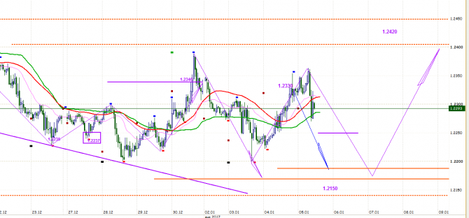 GBP / бакс GBP / бакс
