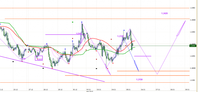 GBP / 