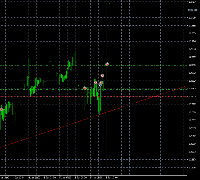 GBP / бакс GBP / бакс