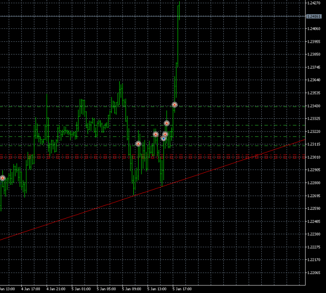 GBP / 