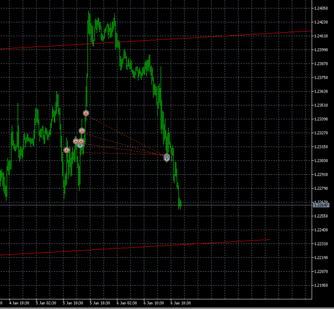 GBP / бакс GBP / бакс