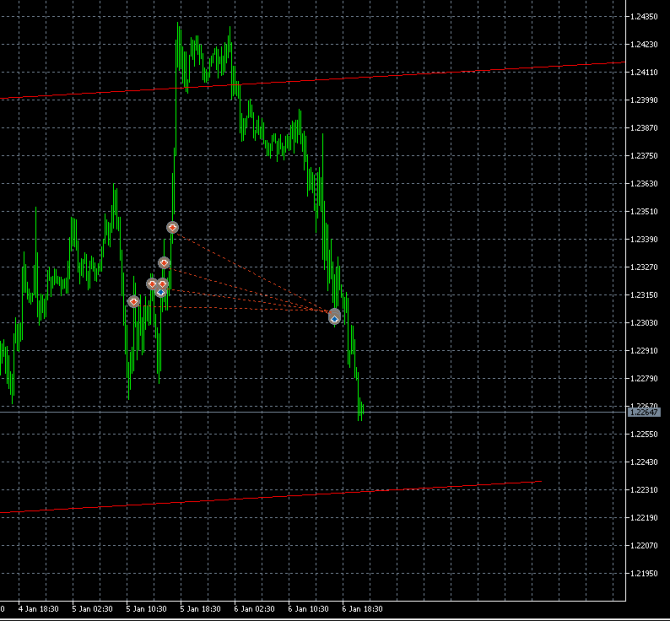 GBP / 